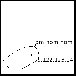 Yes, that's what's happening. IM IN UR INTERNET, EATIN UR IP ADDRESSES.